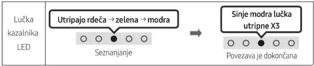 SAMSUNG HW-S41T - UPORABA DALJINSKEGA UPRAVLJALNIKA - 4