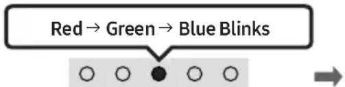 SAMSUNG HW-S41T - The initial connection - 3