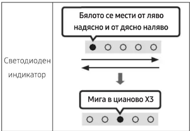Светодиоден индикатор Бялото се мести от ляво надясно и от дясно наляво Мига в цианово ХЗ
