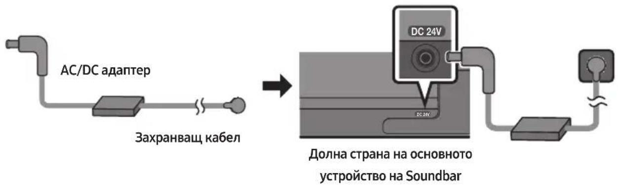 SAMSUNG HW-S41T - Свързване на електрическото захранване - 1
