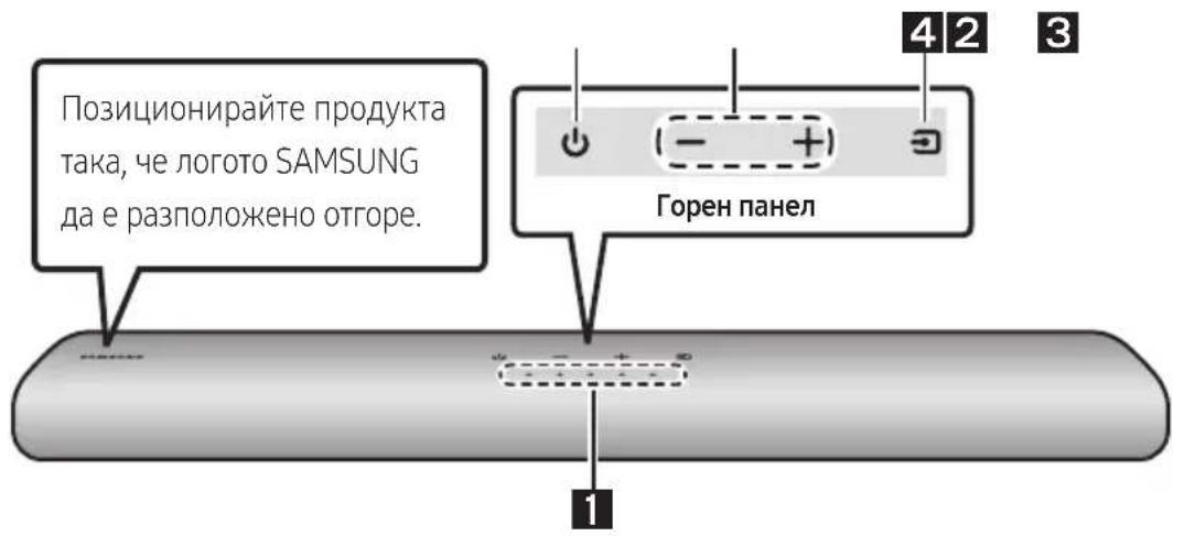 Позиционирайте продукта така, че логото SAMSUNG да е разположено отгоре. Горен панел 1 4 2 3