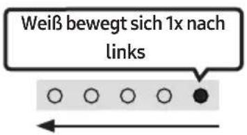 SAMSUNG HW-S41T - VERWENDUNG DER FERNBEDIENUNG - 7
