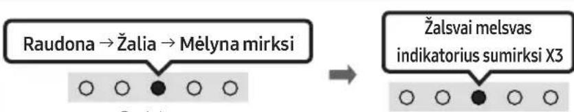 SAMSUNG HW-S41T - Prijungimas pirmą kartą - 3