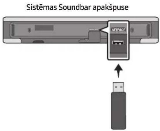 Sistemas Soundbar apakšpuse SERVICE
