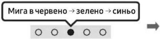 SAMSUNG HW-S41T - Първоначално свързване - 3