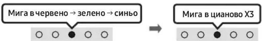 SAMSUNG HW-S41T - Първоначално свързване - 3