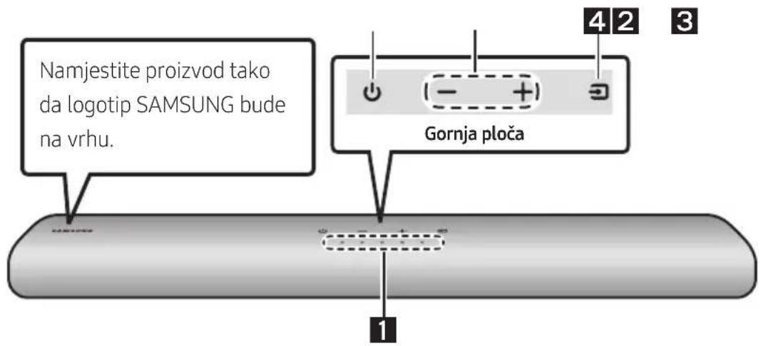 Namjestite proizvod tako da logotip SAMSUNG bude na vrhu. Gornja ploča 1 2 3 4