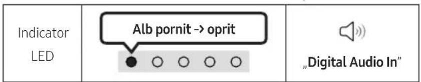Indicator LED Alb pornit -> oprit „Digital Audio In“