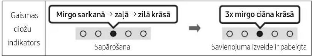 SAMSUNG HW-S41T - TĀLVADĪBAS PULTS IZMANTOŠANA - 4
