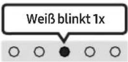 SAMSUNG HW-S41T - VERWENDUNG DER FERNBEDIENUNG - 3