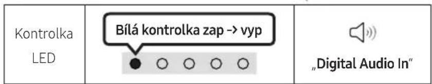 Kontrolka LED Bílá kontrolka zap -> vyp „Digital Audio In“