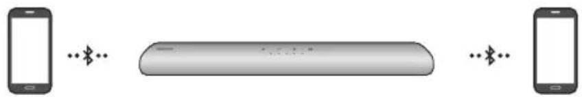 SAMSUNG HW-S41T - Mitme Bluetooth-seadme ühendus - 1