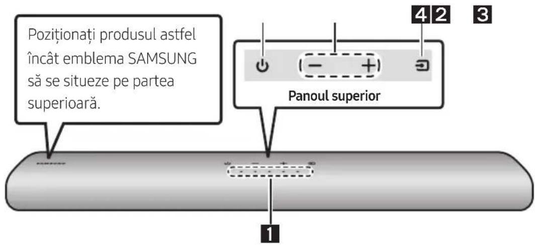 Pozitionați produsul astfel încât emblema SAMSUNG să se situeze pe partea superioară. Panoul superior 1 4 2 3