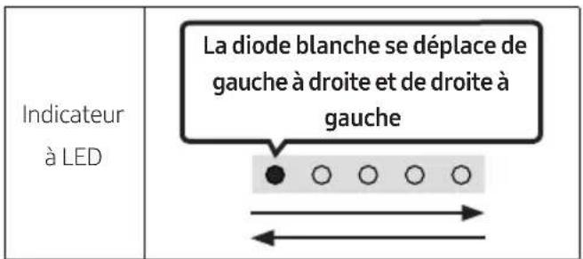 Indicateur à LED La diode blanche se déplace de gauche à droite et de droite à gauche