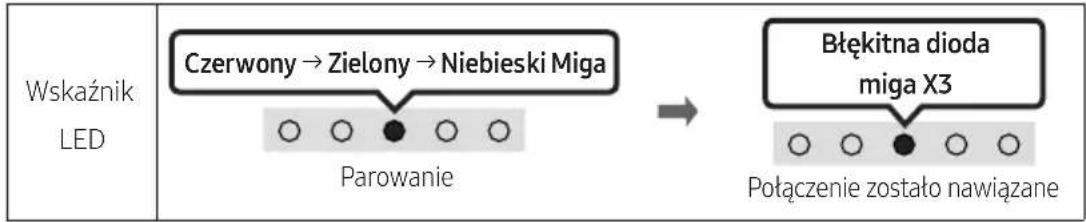 SAMSUNG HW-S41T - UŻYTKOWANIE PILOTA - 4