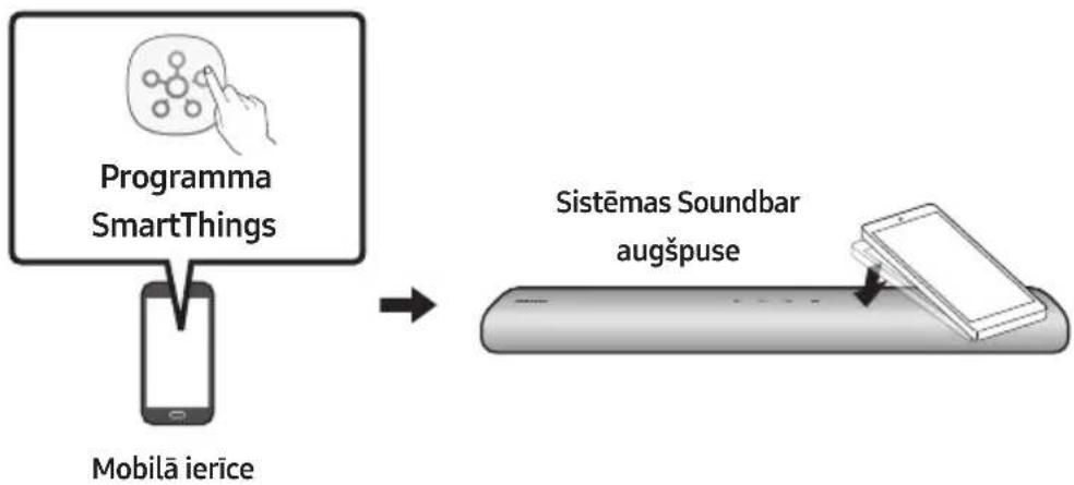 SAMSUNG HW-S41T - Funkcijas Tap Sound lietošana - 1