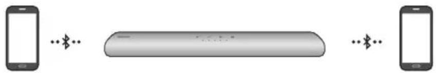 SAMSUNG HW-S41T - Savienojums Bluetooth Multi - 1