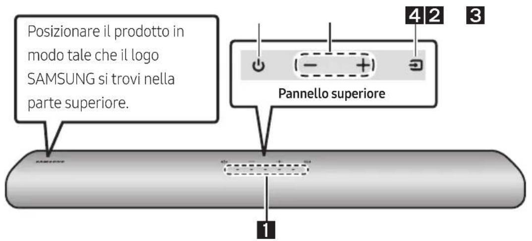 Posizionare il prodotto in modo tale che il logo SAMSUNG si trovi nella parte superiore. Pannello superiore 1 4 2 3