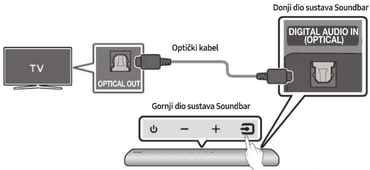 SAMSUNG HW-S41T - PRIKAZ PROIZVODA - 2