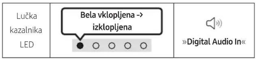 Lučka kazalnika LED Bela vklopljena -> izklopljena »Digital Audio In«