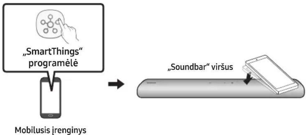 SAMSUNG HW-S41T - „Tap Sound“ funkcijos naudojimas - 1
