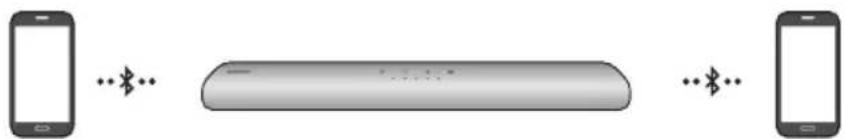 SAMSUNG HW-S41T - Свързване с няколко Bluetooth устройства - 1