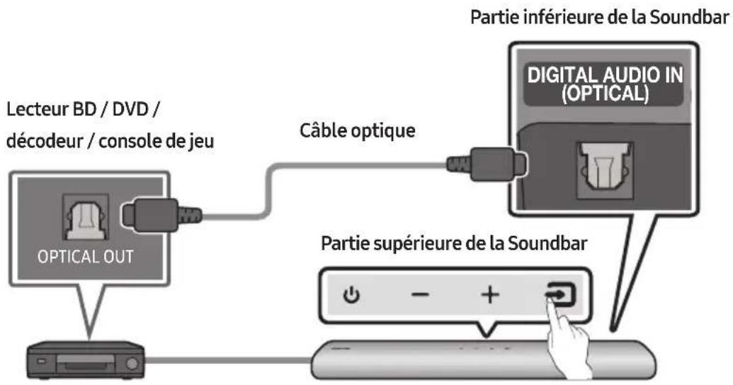 SAMSUNG HW-S41T - Connexion à l'aide d'un câble optique - 1