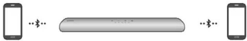 SAMSUNG HW-S41T - Πολλές συνδέσεις Bluetooth - 1