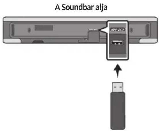 A Soundbar alja SERVICE