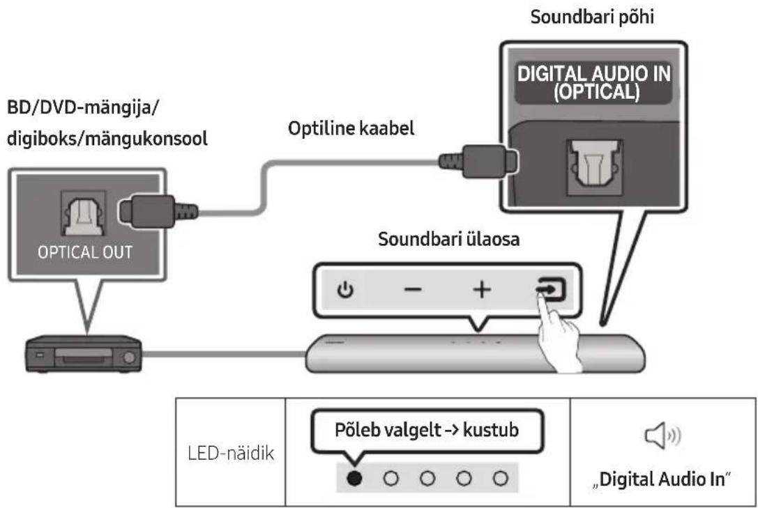 SAMSUNG HW-S41T - VÄLISSEADME ÜHENDAMINE - 1