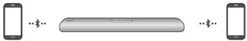 SAMSUNG HW-S41T - Połączenie Bluetooth Multi - 1