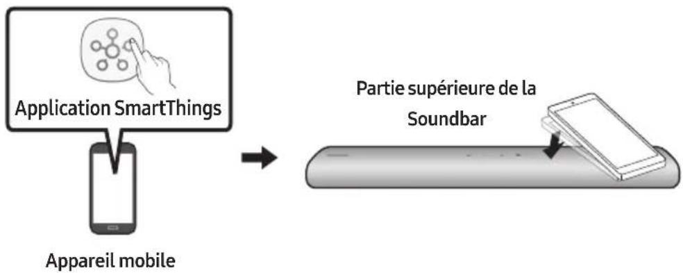 SAMSUNG HW-S41T - Utilisation de la fonction tap sound - 1