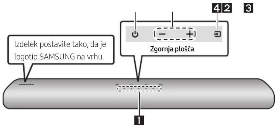 Izdelek postavite tako, da je logotip SAMSUNG na vrhu. Zgornja plošča 1 4 2 3