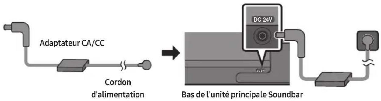 SAMSUNG HW-S41T - Connexion de l'alimentation électrique - 1