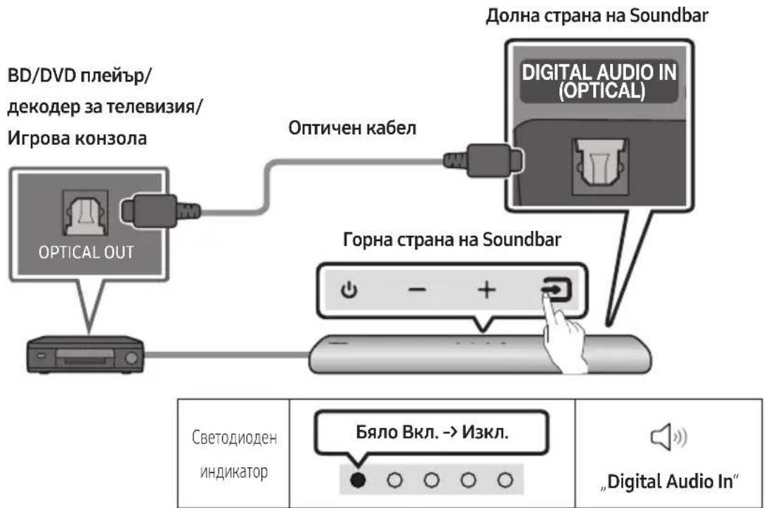 SAMSUNG HW-S41T - Свързване с помощта на оптичен кабел - 1