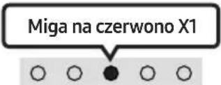 SAMSUNG HW-S41T - Regulacja głośności listwy Soundbar za pomocą pilota telewizora - 6