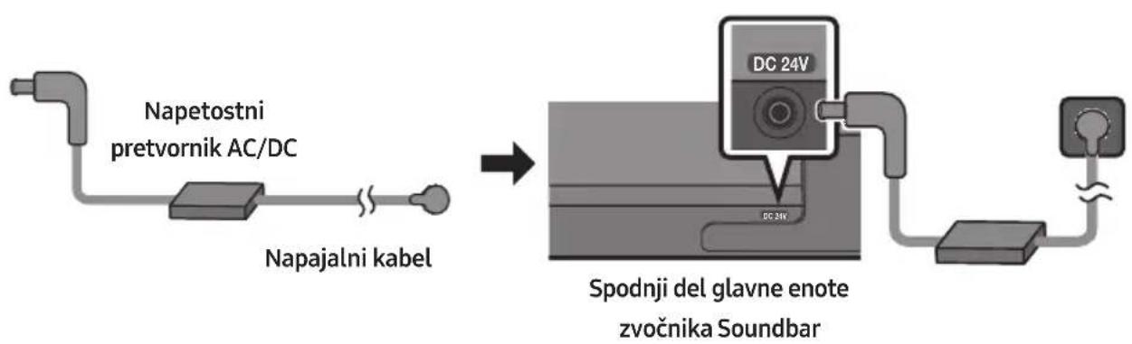 SAMSUNG HW-S41T - Priključitev električne energije - 1