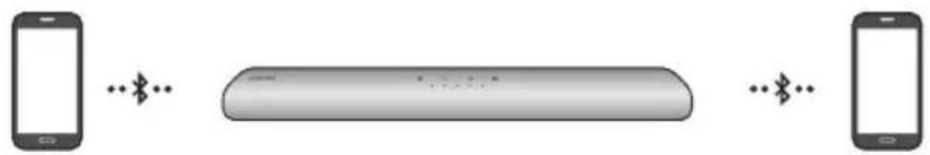 SAMSUNG HW-S41T - Viacnásobné pripojenie rozhrania Bluetooth - 1