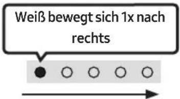 SAMSUNG HW-S41T - VERWENDUNG DER FERNBEDIENUNG - 6