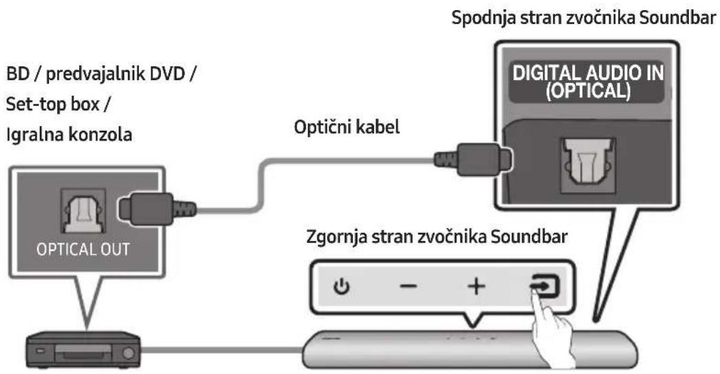 SAMSUNG HW-S41T - Povezava z uporabo optičnega kabla - 1