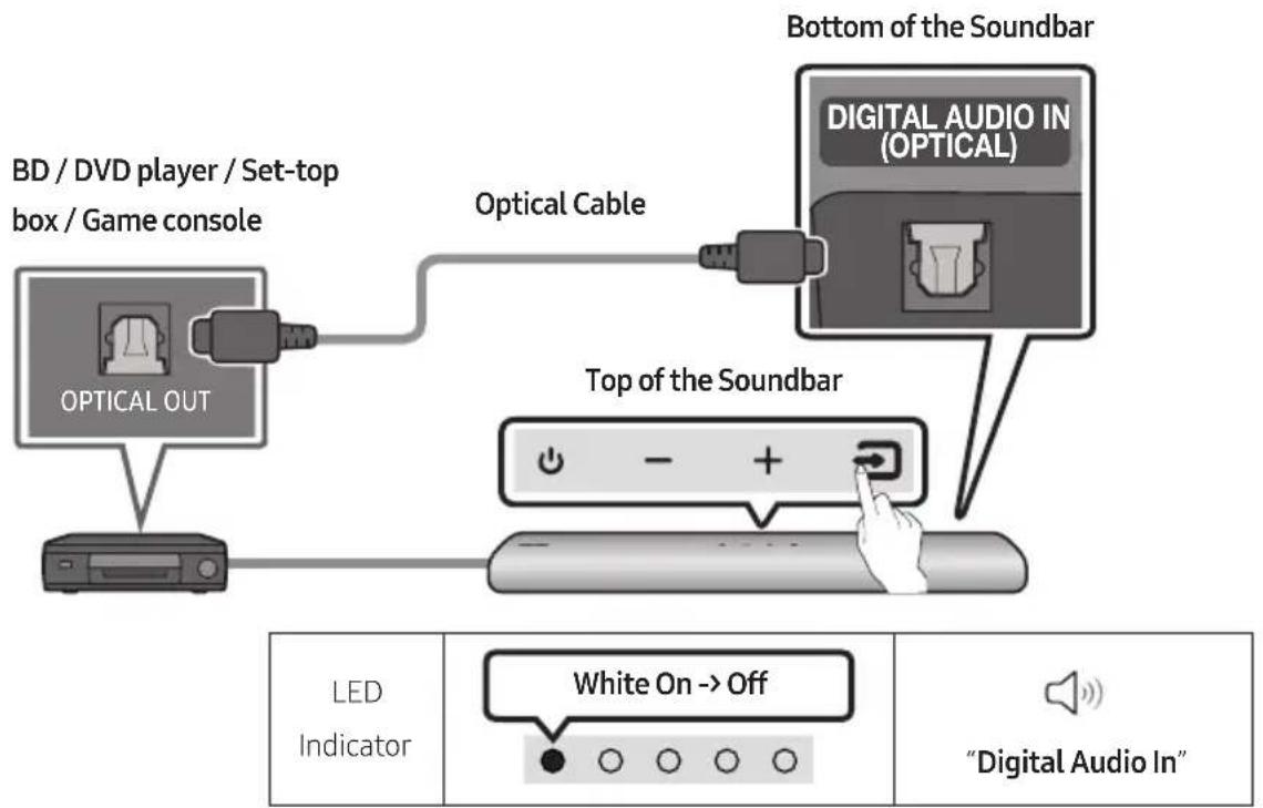 SAMSUNG HW-S41T - CONNECTING AN EXTERNAL DEVICE - 1