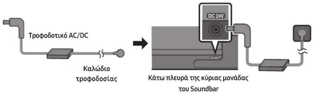SAMSUNG HW-S41T - Σύνδεση του ρεύματος - 1