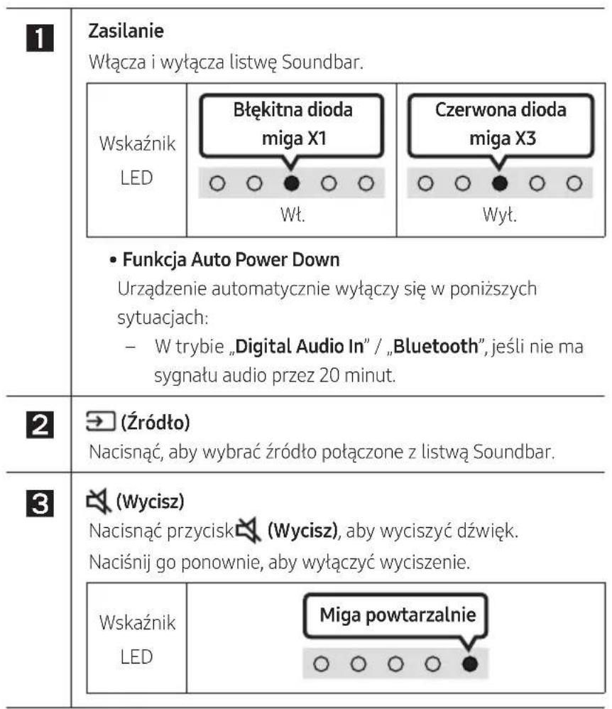 1 Zasilanie Włącza i wyłącza listwę Soundbar. Wskaźnik LED Błękitna dioda miga X1 Wt. Czerwona dioda miga X3 Wyt. Funkcja Auto Power Down Urządzenie automatycznie wyłączy się w poniższych sytuacjach: - W trybie „Digital Audio In” / „Bluetooth”, jeśli nie ma sygnału audio przez 20 minut. 2 (Źródło) Nacisnąć, aby wybrać źródło połączone z listwą Soundbar. 3 (Wycisz) Nacisnąć przycisk (Wycisz), aby wyciszyć dźwięk. Naciśnij go ponownie, aby wyłączyć wyciszenie. Wskaźnik LED Miga powtarzalnie ○ ○ ○ ○ ●