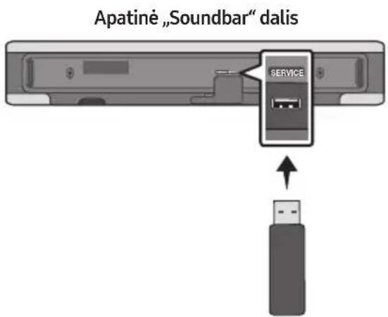 Apatinė „Soundbar" dalis SERVICE