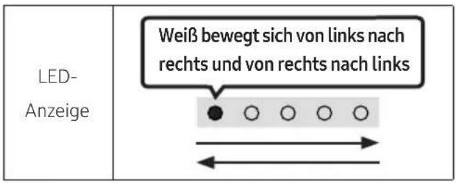 LED- Anzeige Weiß bewegt sich von links nach rechts und von rechts nach links