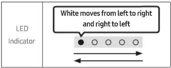 LED Indicator White moves from left to right and right to left