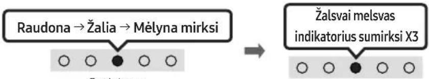 SAMSUNG HW-S41T - Prijungimas pirmą kartą - 3