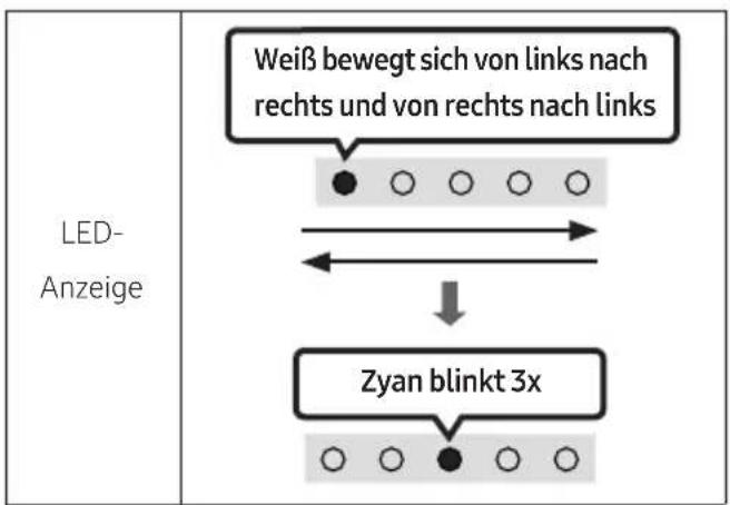 SAMSUNG HW-S41T - Initialisierung - 2
