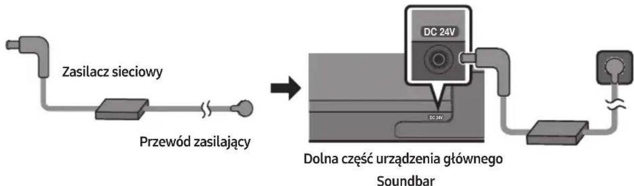 SAMSUNG HW-S41T - Podłączanie zasilania - 1