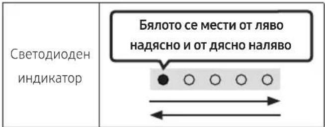 Светодиоден индикатор Бялото се мести от ляво надясно и от дясно наляво